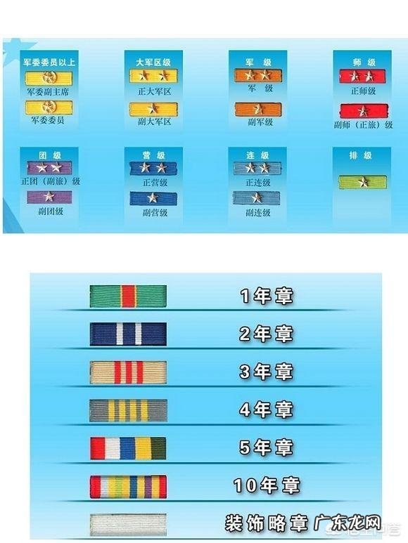 军官右胸上贴着的色块有什么用?