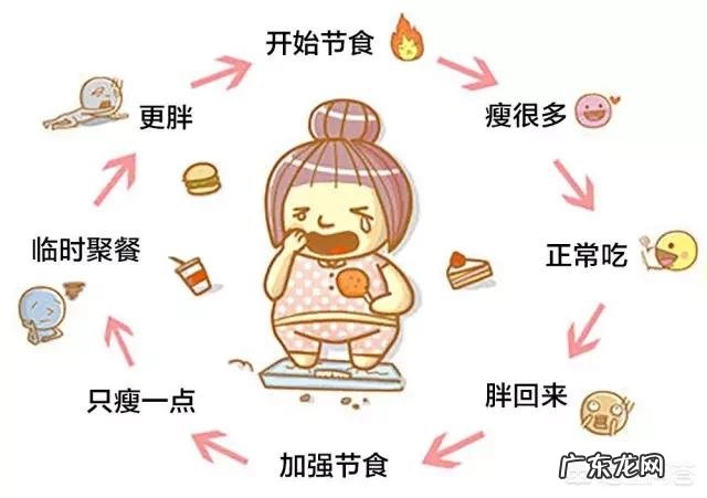 减肥期间一天吃了4千卡怎么办呢