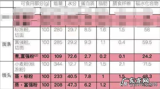 听说减肥的人最好不要吃面条馒头等主食，有科学依据吗？