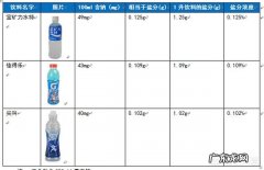 跑完步大量出汗后喝淡盐水的做法科学吗盐和水的比例是多少