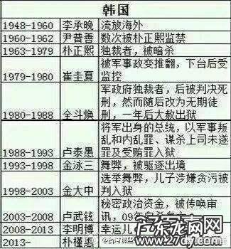 为什么有些韩国总统会没有好结局?
