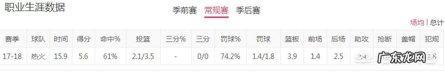 热火队新秀阿德巴约是个怎么样的球员