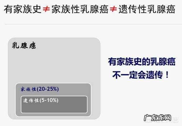 家里有人患癌，家属会得癌症吗？