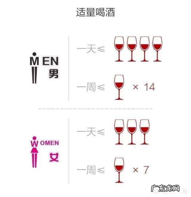 每天晚餐喝二两白酒一瓶啤酒，这样算是酗酒吗？对身体有害吗？