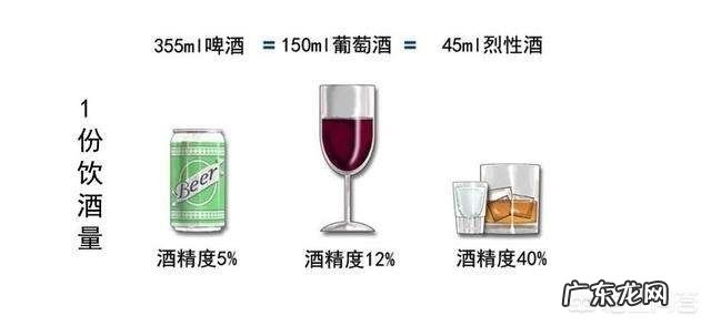 每天晚餐喝二两白酒一瓶啤酒，这样算是酗酒吗？对身体有害吗？