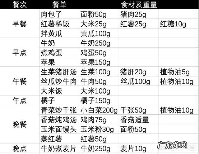 产后两个月,母乳喂养后一点不瘦,有什么见效的减肥方法?