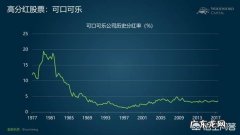 定投买一只高分红的股票怎么样