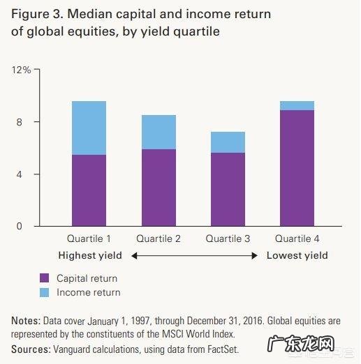 定投买一只高分红的股票怎么样
