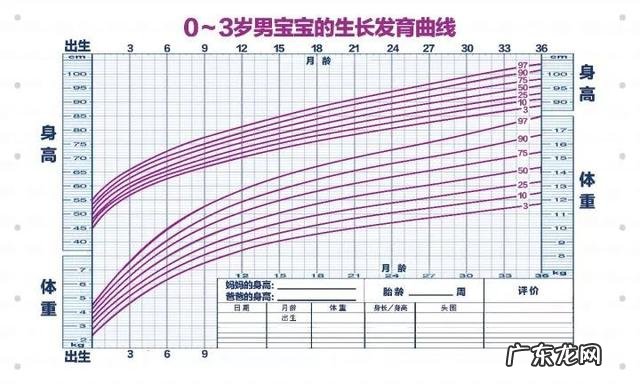 宝宝5个月到一岁都没胖怎么办?