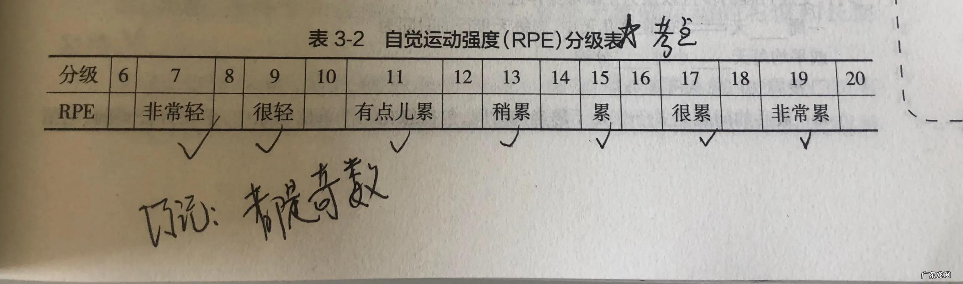 六十岁的年龄,早晚跳广场舞好吗?