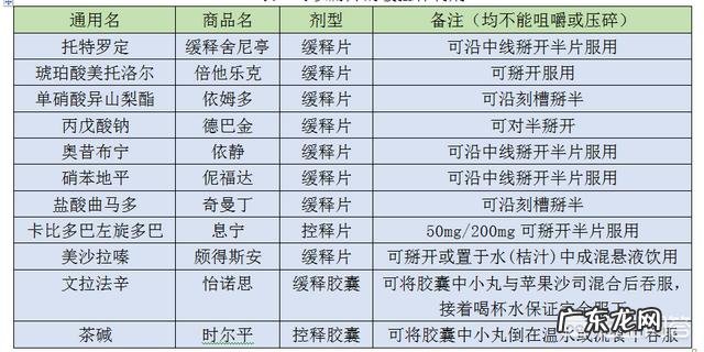 胶囊能不能拆开吃?药效会更佳吗?