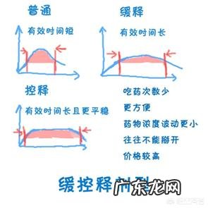 胶囊能不能拆开吃？药效会更佳吗？
