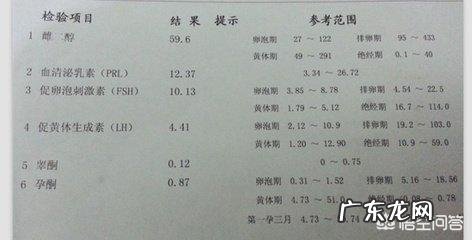 想要检查性激素六项,可不可以吃黄体酮促月经?为什么?