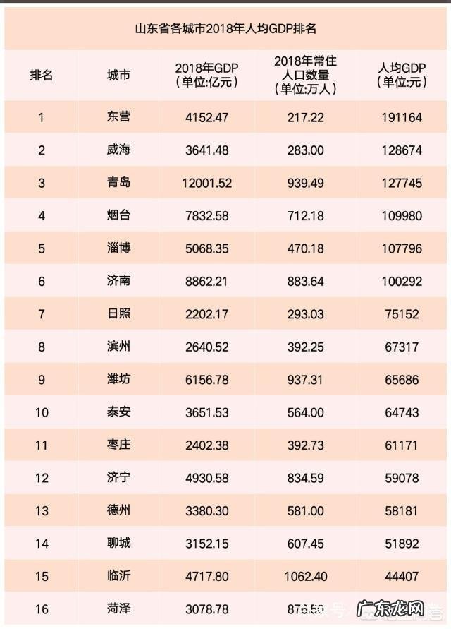 山东哪个地市的经济发展潜力最大?