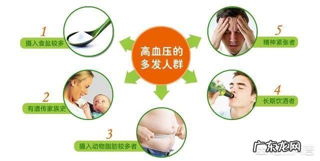 肥胖所引发的高血压,通过减肥会恢复正常么?