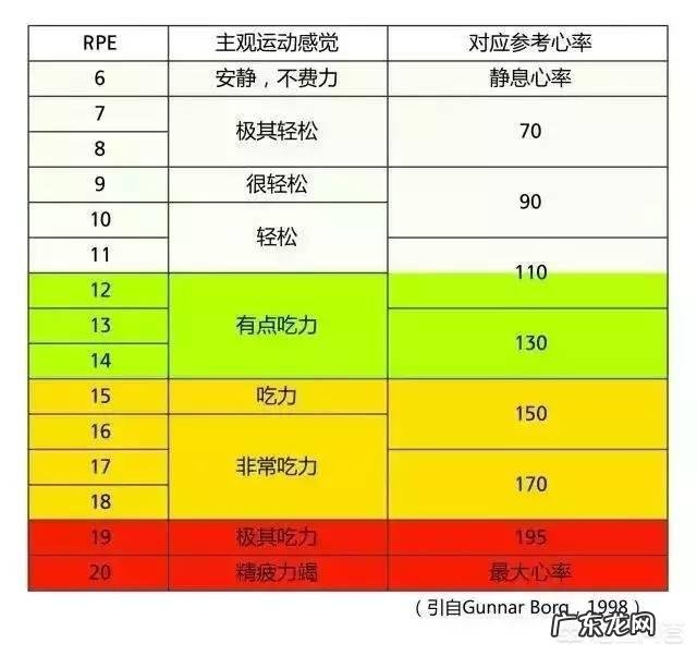 跳绳、游泳、动感单车、跑步哪个减肥效果好？