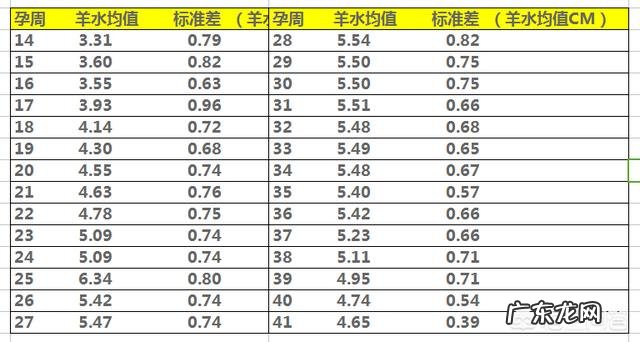 羊水清澈是不是说明宝宝很健康? 羊水清澈对胎儿好吗