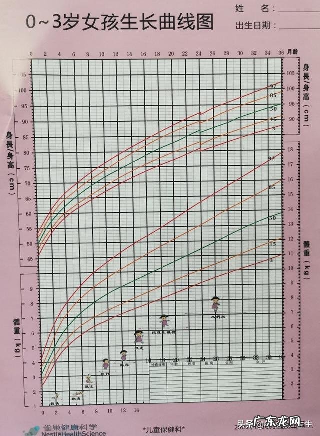 宝宝从出生到三岁,每个时期的体检哪些需要做?