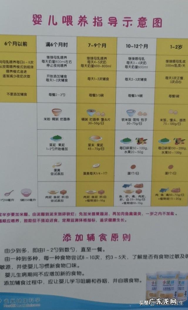 宝宝从出生到三岁,每个时期的体检哪些需要做?