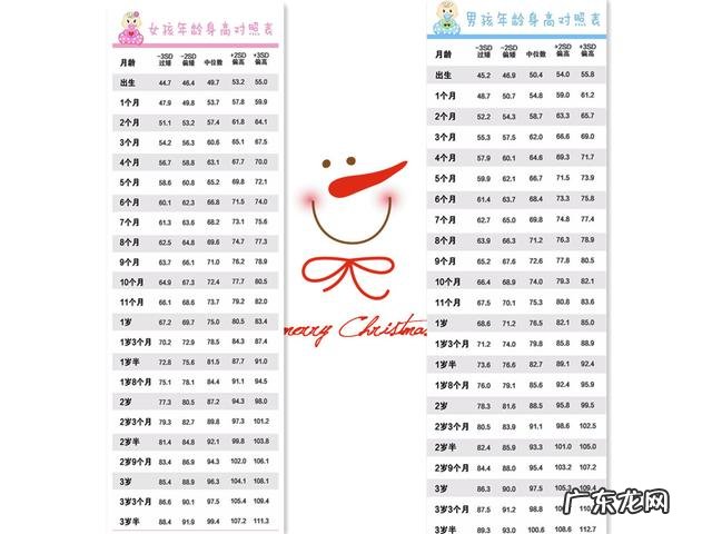 宝宝身高体重对照表:偏瘦偏胖、偏高偏矮一看就知道
