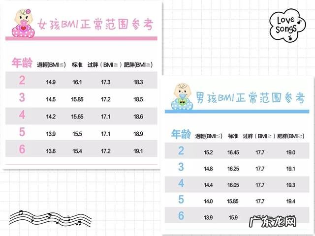宝宝身高体重对照表:偏瘦偏胖、偏高偏矮一看就知道