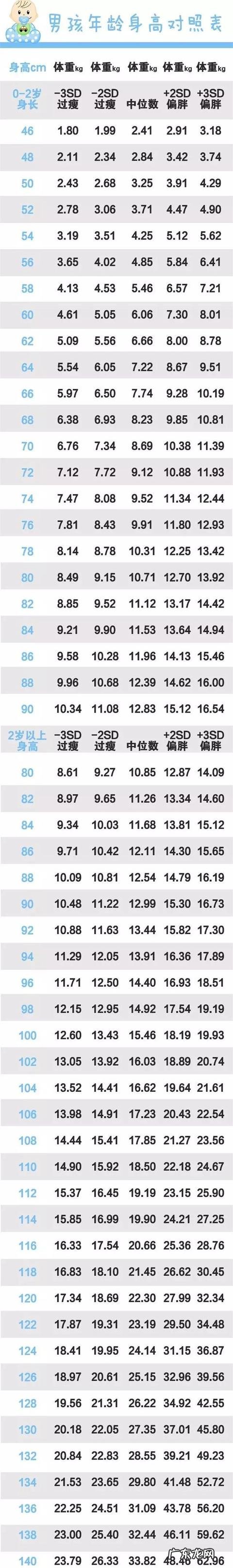 宝宝身高体重对照表:偏瘦偏胖、偏高偏矮一看就知道