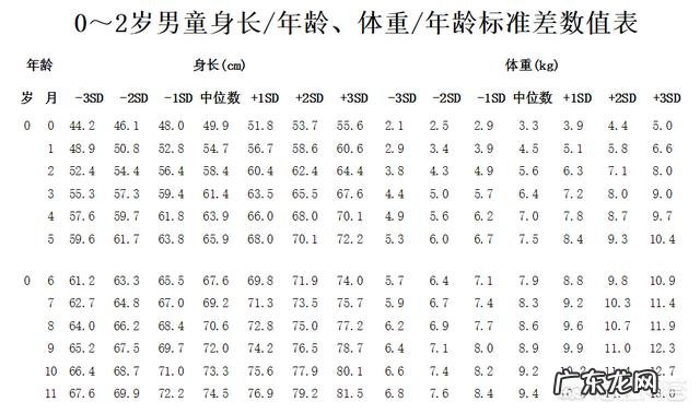 婴儿17天长了六两。请问。这是正常吗？