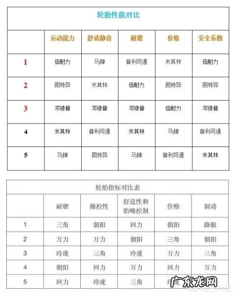 汽车轮胎品牌那么多,各有什么优点和缺点?该怎么挑选?