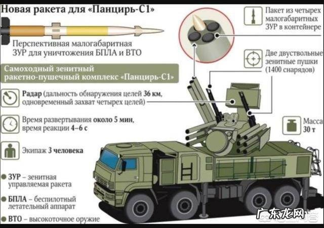 俄罗斯铠甲s1防空系统是一款怎样的防空系统呢?