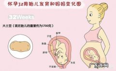 怀孕8个月，孩子只有1.6kg，该怎么办？