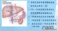 肝脏病变，上厕所会出现哪些症状？