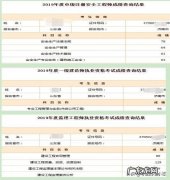 疫情过后，各中小型企业如何自救呢？