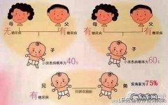 儿童肥胖有一半的是因为遗传？