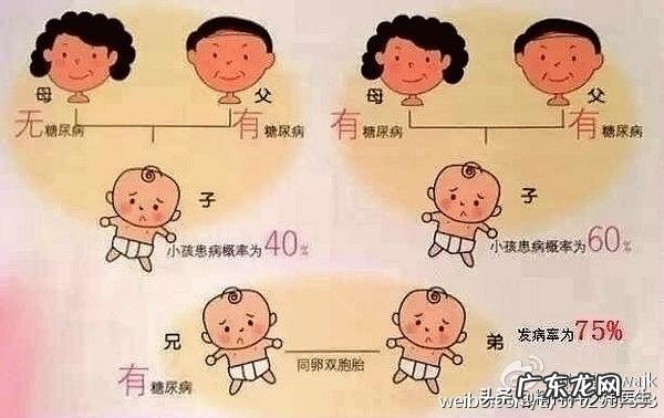 儿童肥胖有一半的是因为遗传?