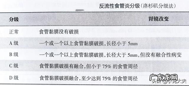 胃病一直反复,中药和西药也服用过,吃完东西胃反酸,怎么办好?