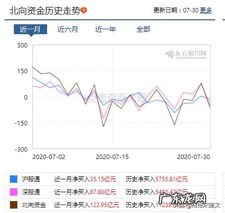 股市里总是提及的北上资金是什么意思它对股市的涨跌有什么影响