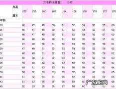 女生168cm以下多重才不算胖？