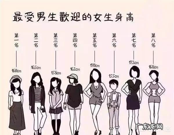 女生168cm以下多重才不算胖？