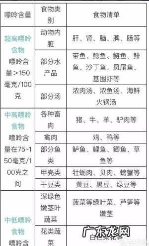 痛风是如何发展为痛风石的