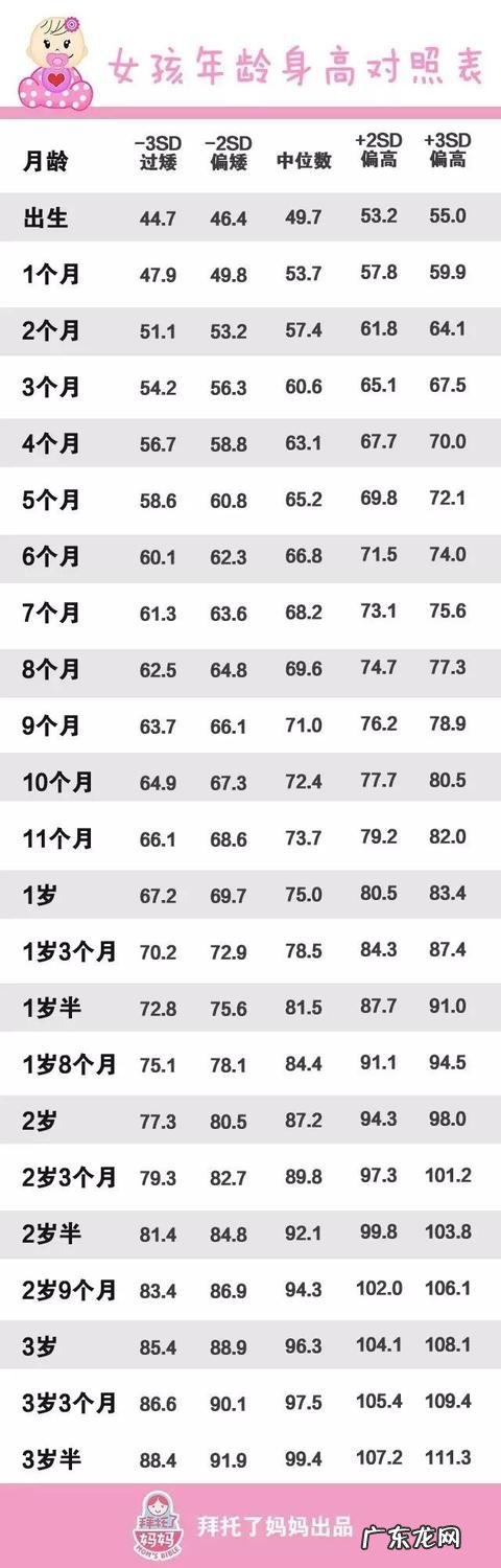 两周半幼儿标准的身高体重是多少？