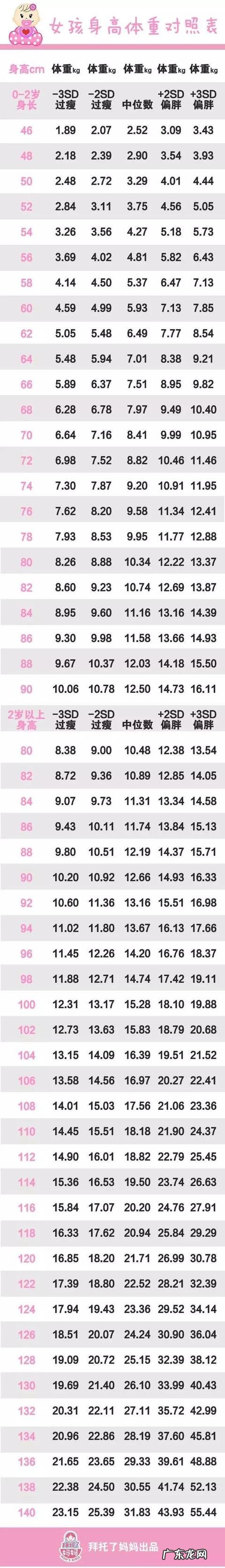 两周半幼儿标准的身高体重是多少？