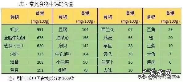 做了股骨颈骨折手术后，该怎么补充营养？ 股骨颈骨折手术后怎样做康复