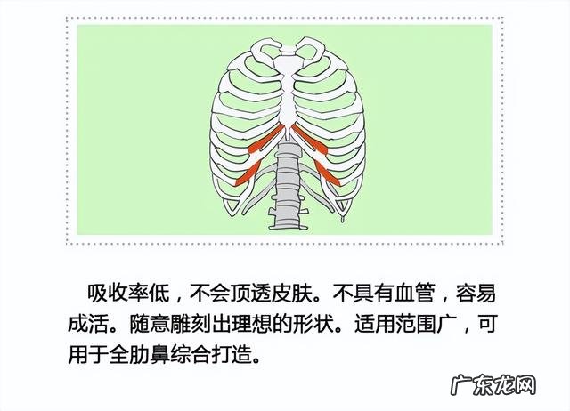 医生建议隆鼻吗 第一次隆鼻有什么建议吗