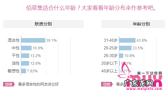 佰草集适合什么年龄段的人使用