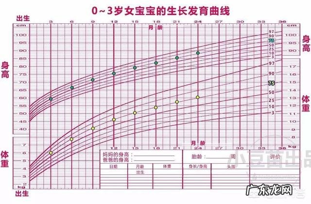 婴儿体重正常范围是多少？