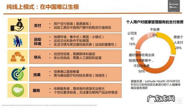 中国慢病管理的挑战和趋势有哪些