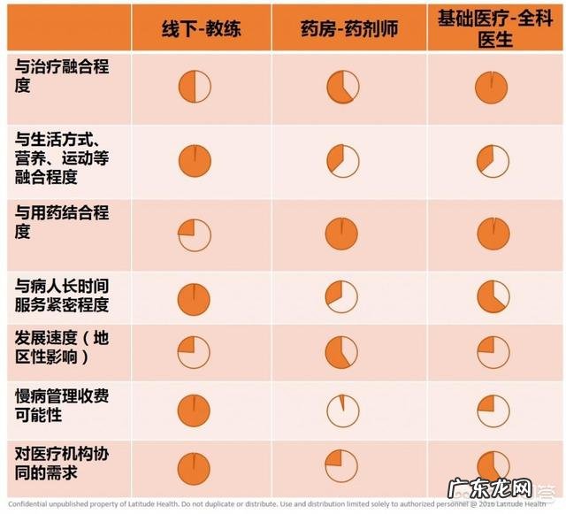 中国慢病管理的挑战和趋势有哪些
