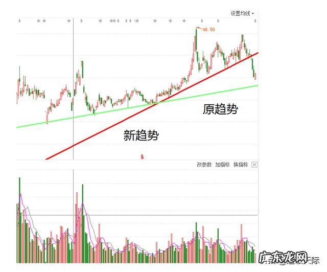 你想过什么样的老年生活？