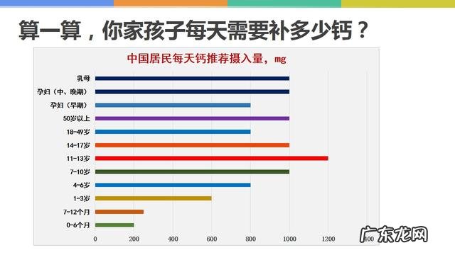 给孩子补钙,哪种钙比较好?