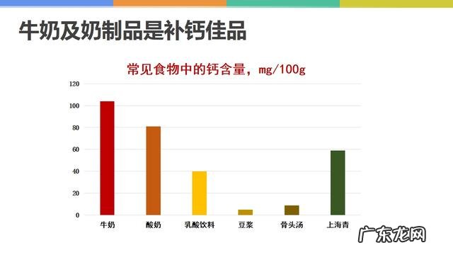 给孩子补钙,哪种钙比较好?